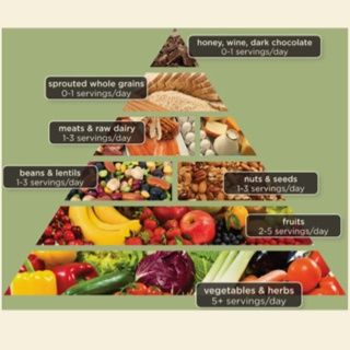 1/8/20 – What are the Ingredients? (PIT)